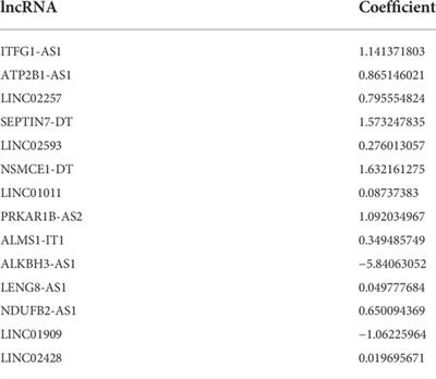 Identification of N7-methylguanosine-related IncRNA signature as a potential predictive biomarker for colon adenocarcinoma